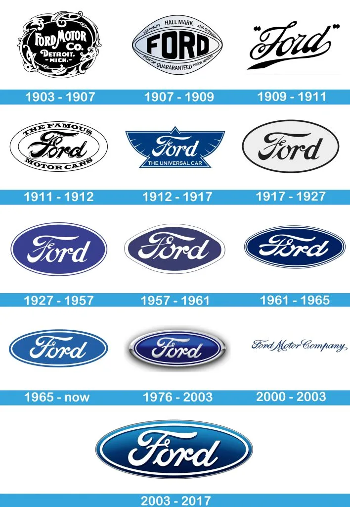 Всички лога на Ford