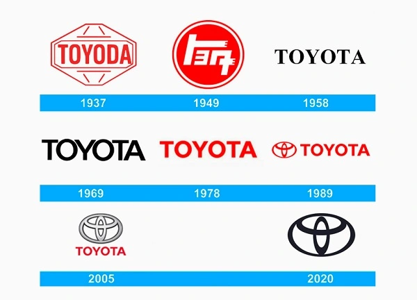 Всички лога на Toyota от 1937 г